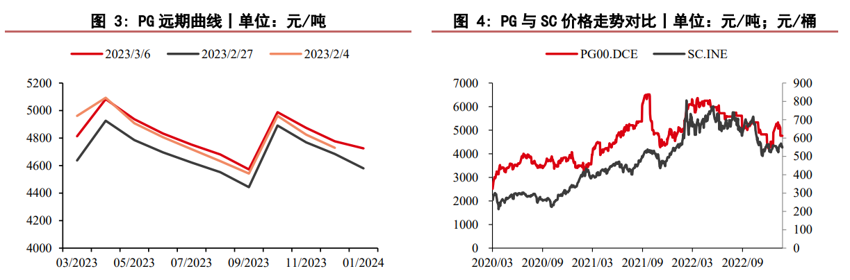 （2024年12月11日）今日液化石油气期货最新价格行情查询