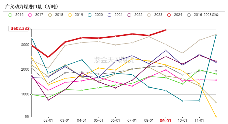 （2024年12月11日）今日动力煤期货最新价格行情