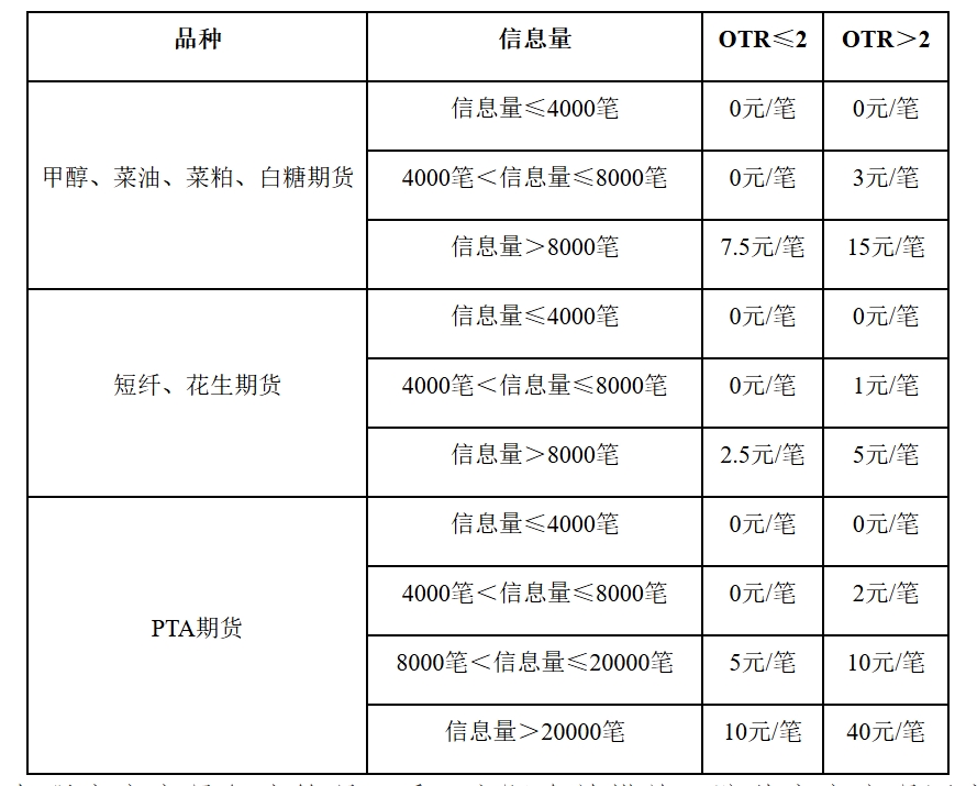 （2024年12月11日）白糖期货价格行情今日报价