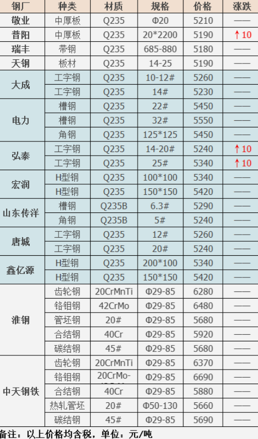 2024年12月11日今日现货棉花价格最新报价多少钱一吨