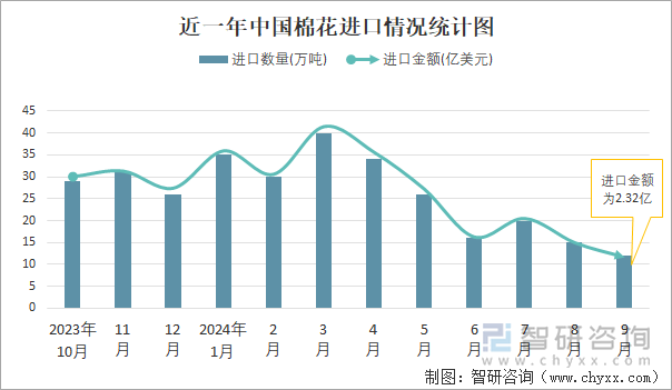 2024年12月11日今日现货棉花价格最新报价多少钱一吨