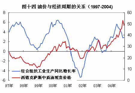 液化石油气期货12月11日主力小幅上涨1.39% 收报4460.0元