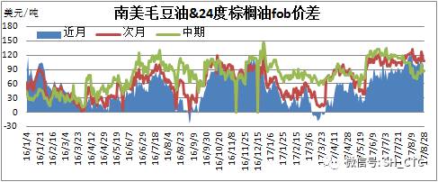 12月11日收盘豆油期货持仓较上日增持29664手