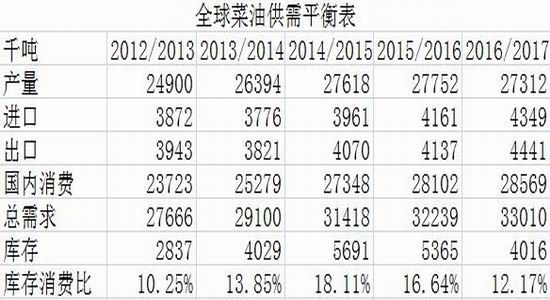 12月11日收盘豆油期货持仓较上日增持29664手