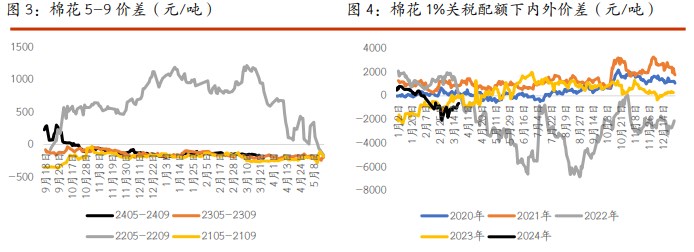 12月11日收盘棉花期货持仓较上日增持8930手