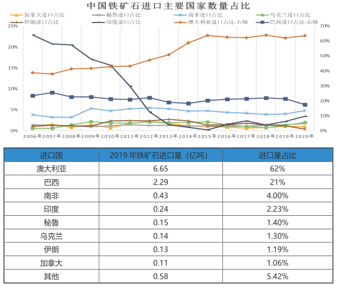 12月11日铁矿石期货持仓龙虎榜分析：铁矿石主力处于净空头状态