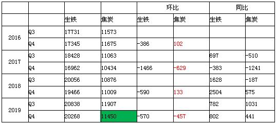 12月11日焦炭期货持仓龙虎榜分析：多方离场情绪弱于空方