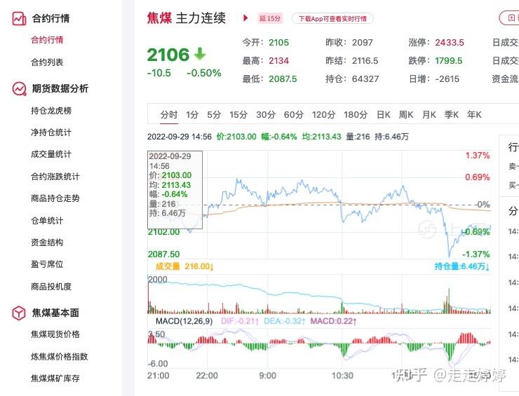 12月11日焦煤期货持仓龙虎榜分析：多空双方均呈离场态势