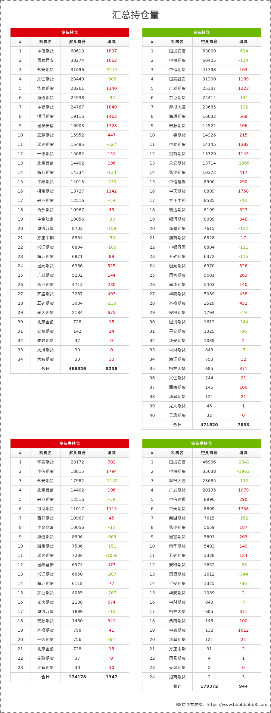 12月11日豆一期货持仓龙虎榜分析：一德期货增仓1519手多单