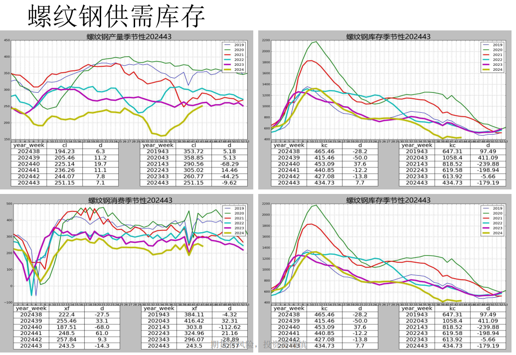 宏观乐观情绪继续支撑 橡胶价格震荡运行为主