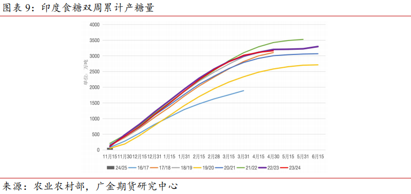 （2024年12月12日）白糖期货价格行情今日报价