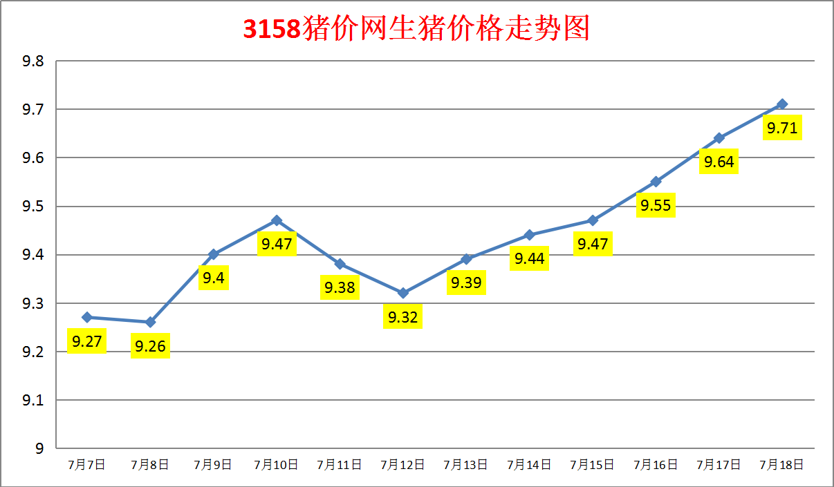 (2024年12月12日)今日生猪期货最新价格查询