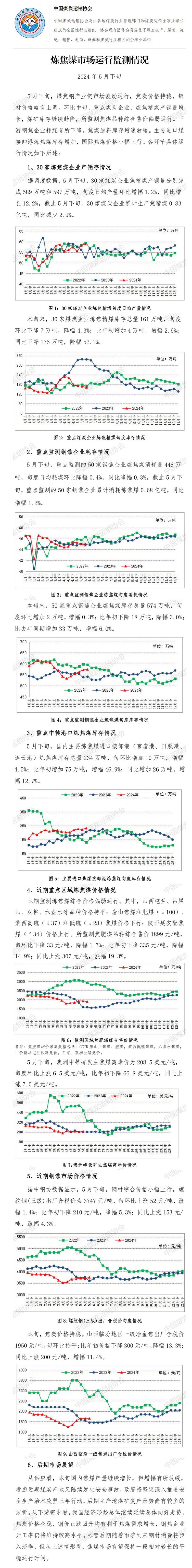 （2024年12月12日）今日焦煤期货最新价格行情查询