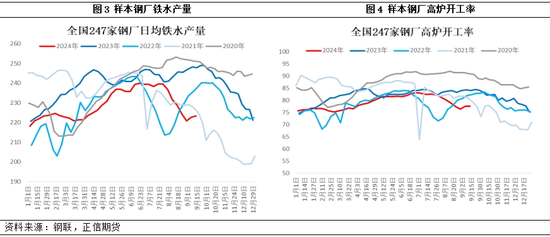 （2024年12月12日）今日焦炭期货最新价格行情查询