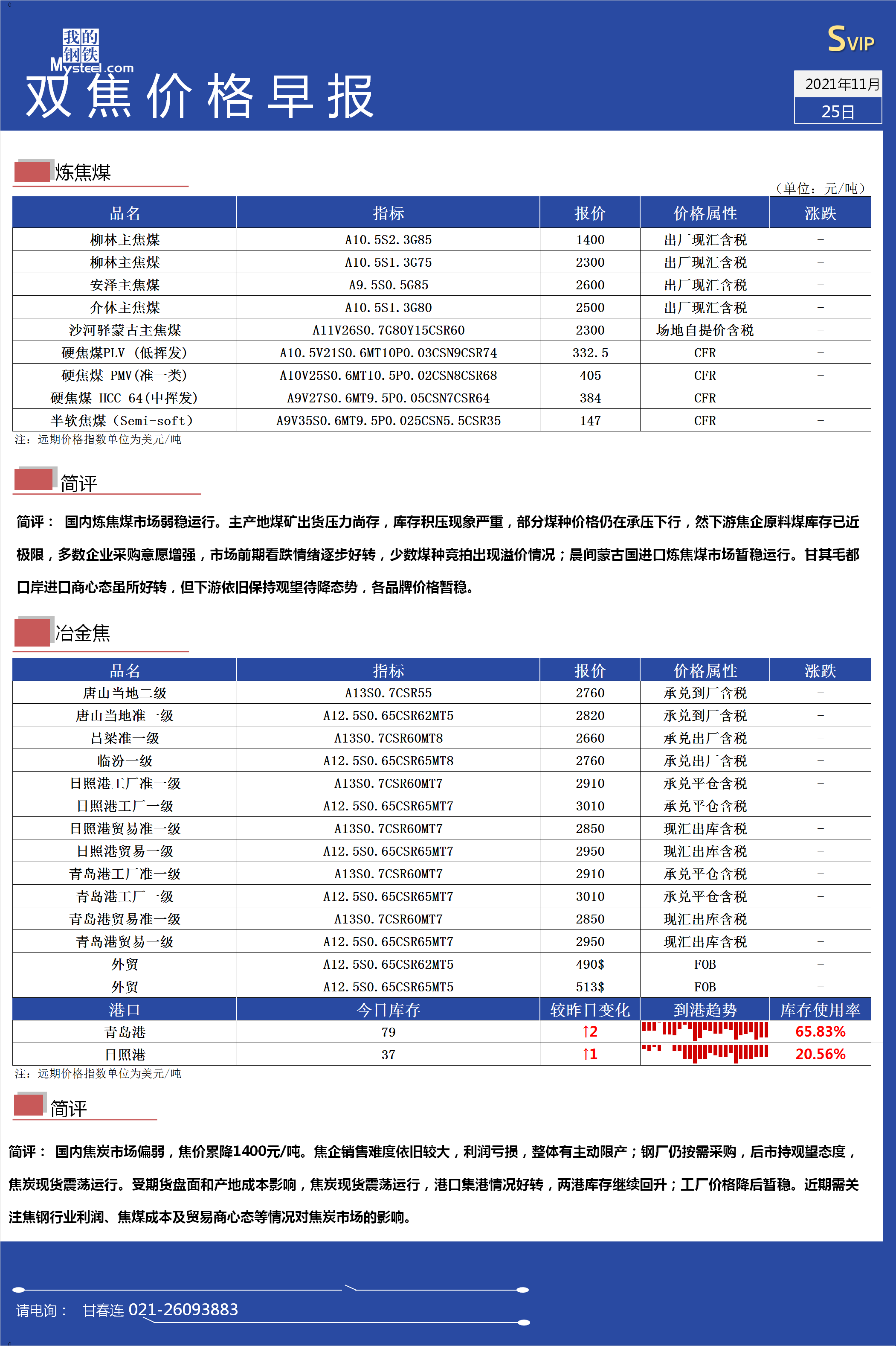 双焦早报：第一轮提涨能否落地