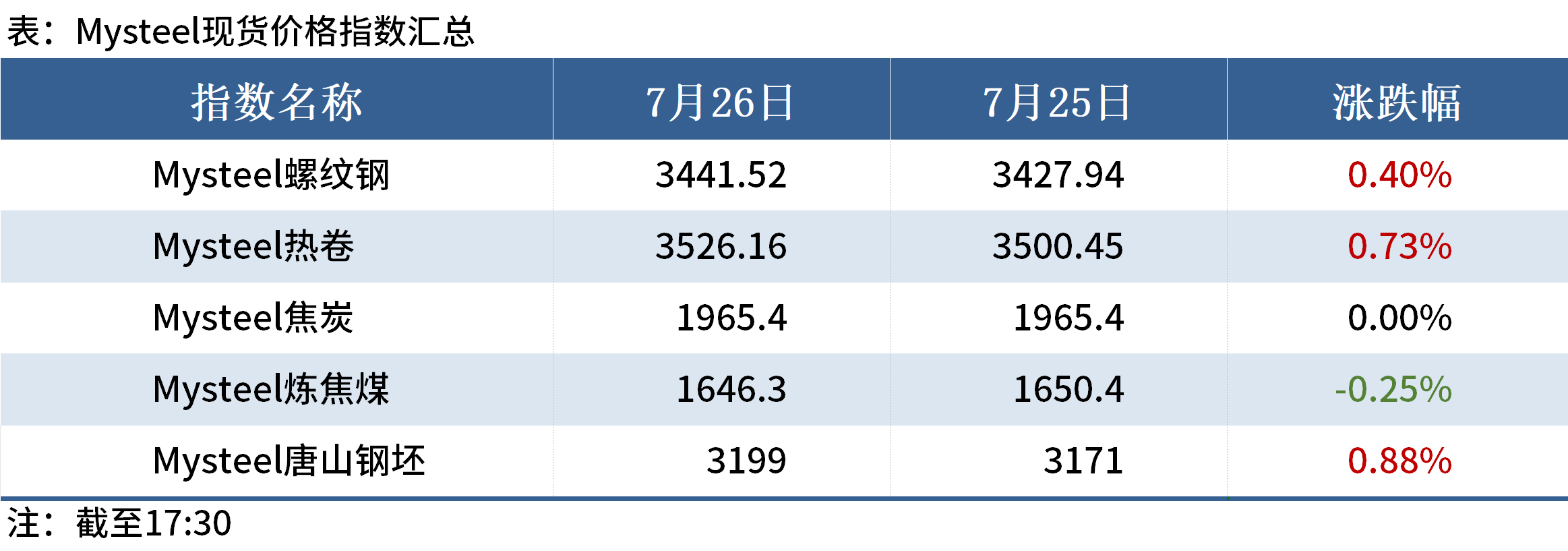 （2024年12月12日）今日焦炭期货最新价格行情查询