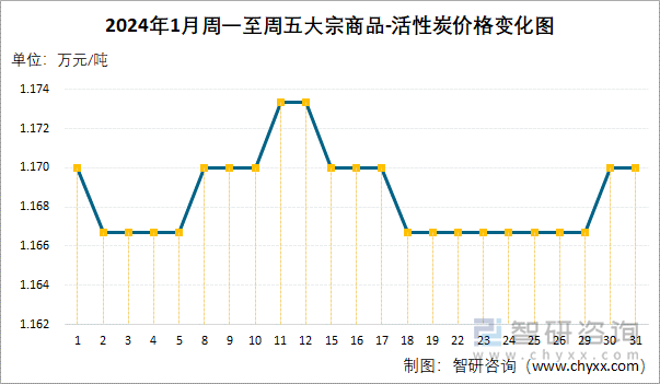 （2024年12月12日）今日动力煤期货最新价格行情