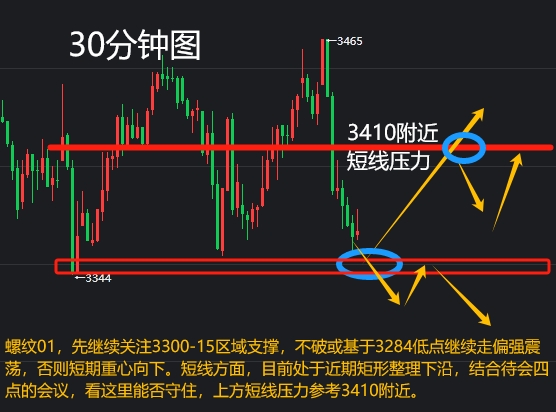 上方压力明显 矿价震荡回落