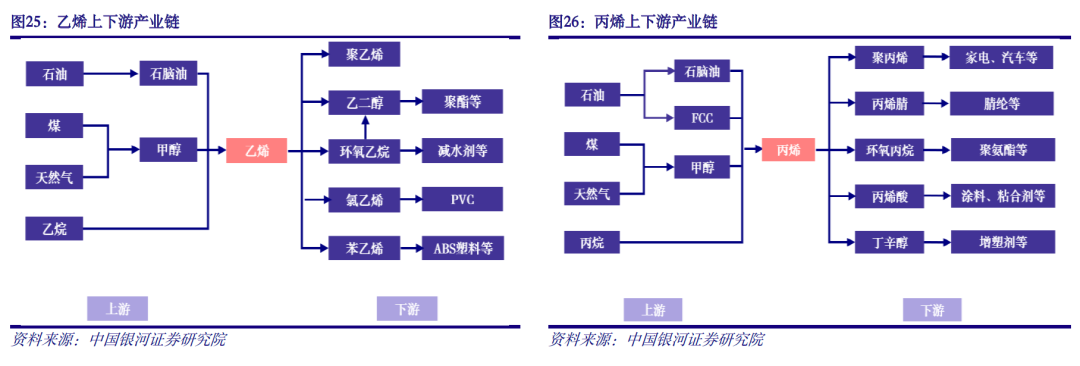 2024年12月12日石脑油价格行情最新价格查询