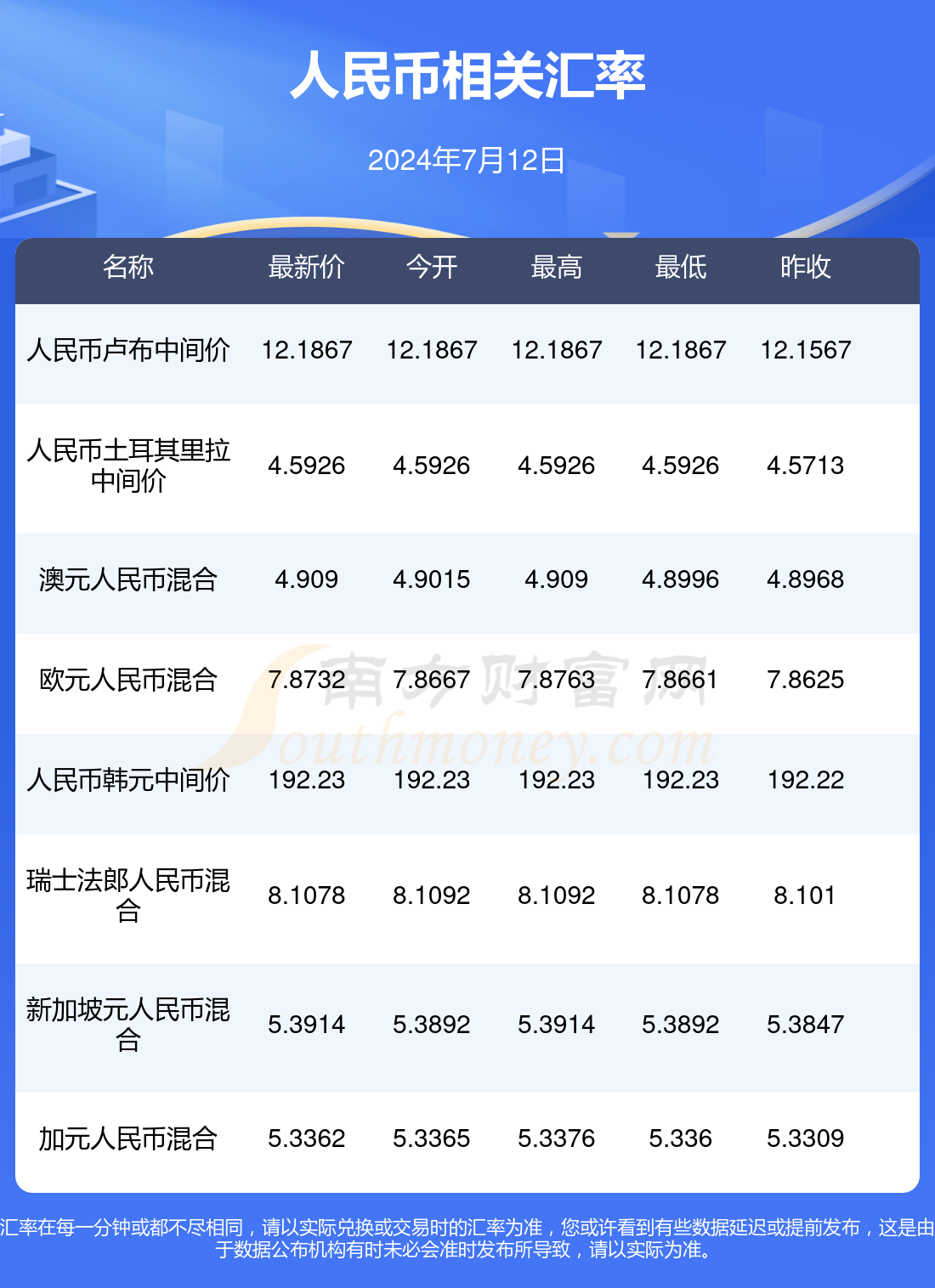 2024年12月12日最新液化气价格行情走势查询