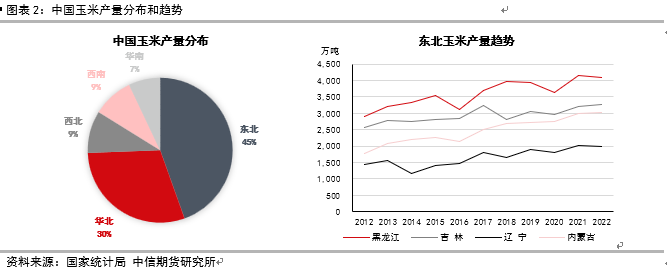 玉米期货12月12日主力小幅下跌0.28% 收报2115.0元