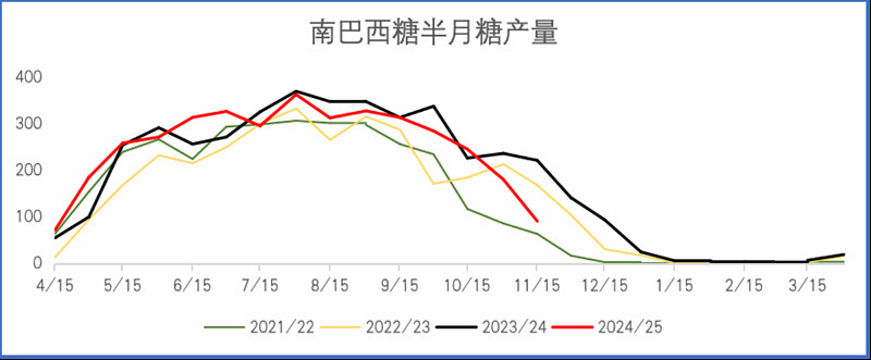 2024年12月12日最新白糖价格行情走势查询