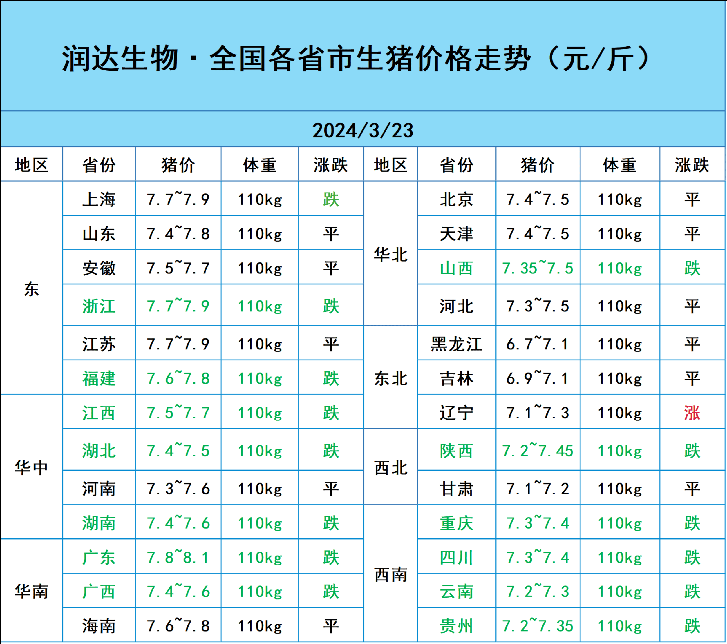 2024年12月12日柴油价格行情最新价格查询