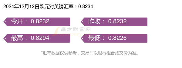 2024年12月12日今日石油醚最新价格查询