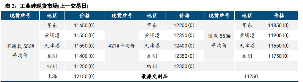 12月12日燃料油期货持仓龙虎榜分析：中信期货增仓9567手空单