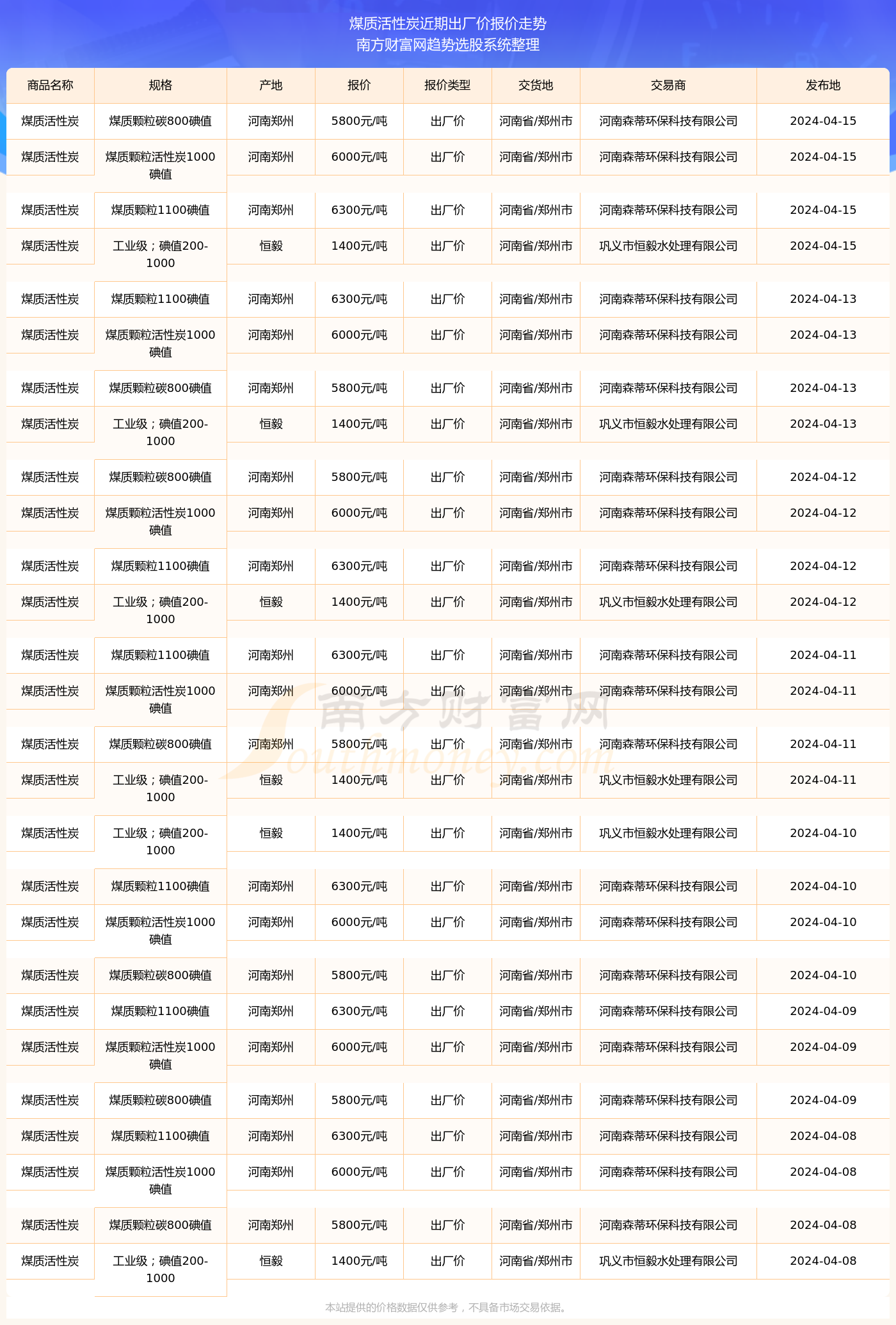 2024年12月12日粉末活性炭价格行情最新价格查询