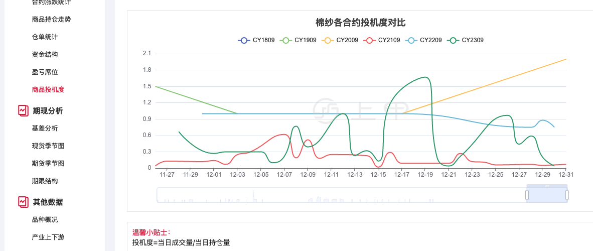（2024年12月13日）今日棉纱期货最新价格查询
