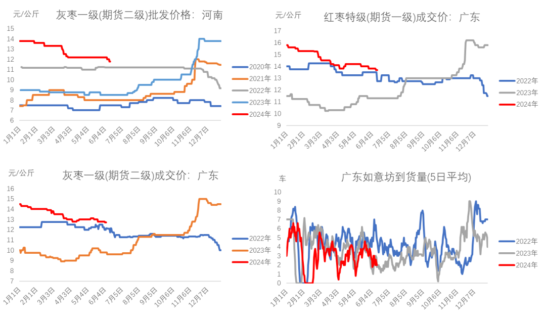 （2024年12月13日）今日红枣期货价格行情查询