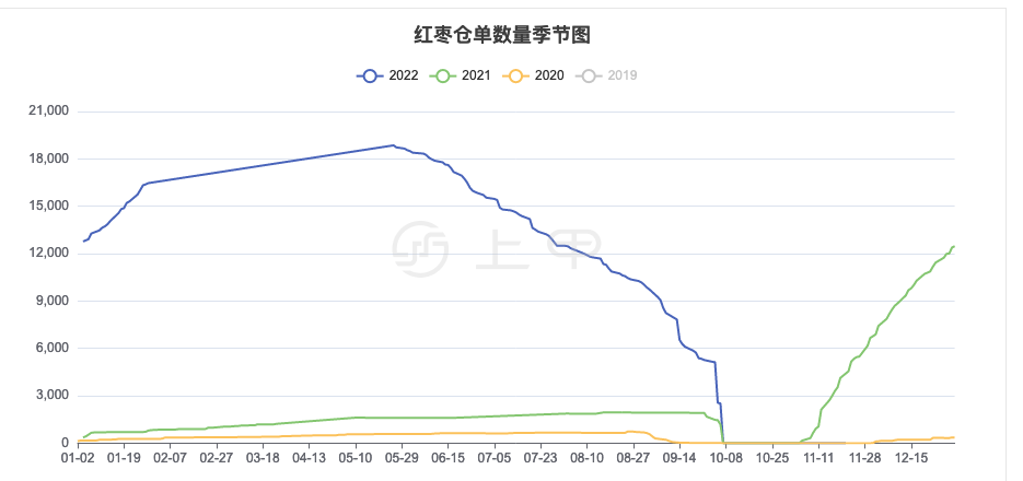 （2024年12月13日）今日红枣期货价格行情查询