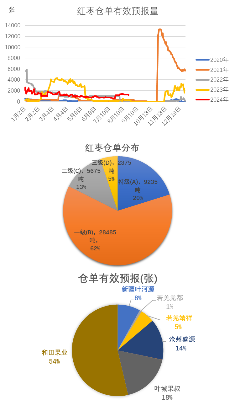 （2024年12月13日）今日红枣期货价格行情查询