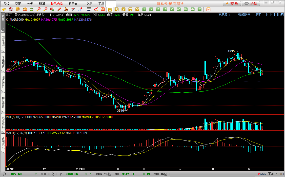（2024年12月13日）白糖期货价格行情今日报价