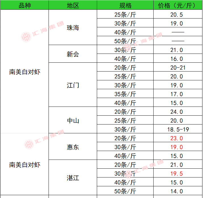 (2024年12月13日)今日生猪期货最新价格查询