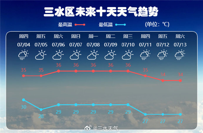 （2024年12月13日）白糖期货价格行情今日报价