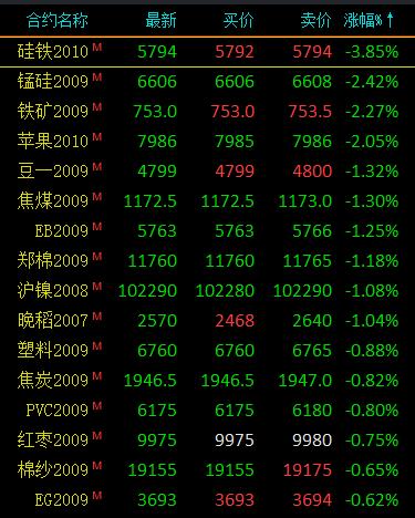 （2024年12月13日）今日低硫燃料油期货最新价格行情查询