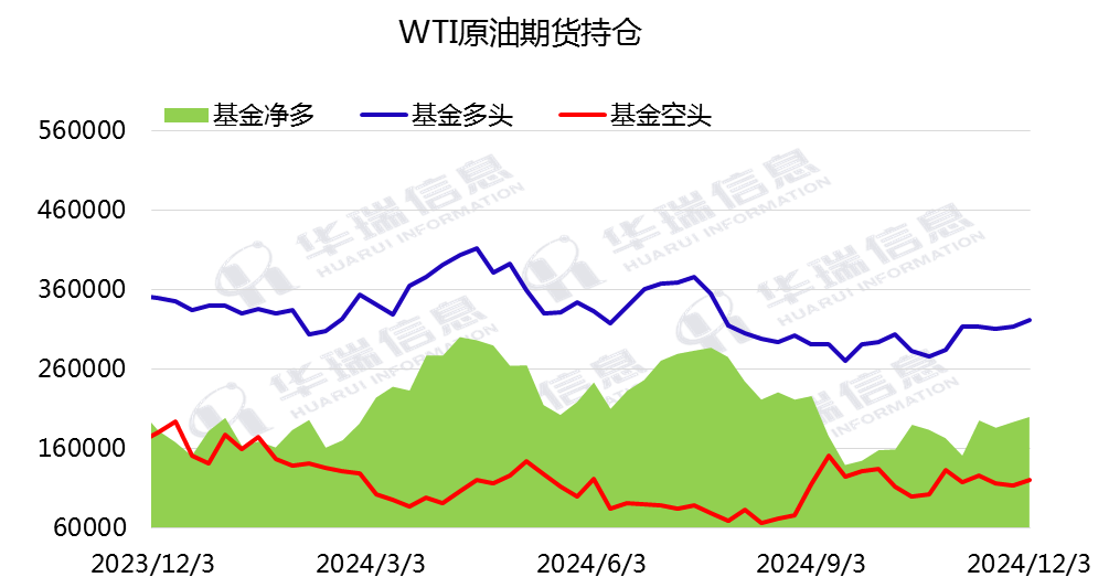 (2024年12月13日)今日原油期货和美原油最新价格行情