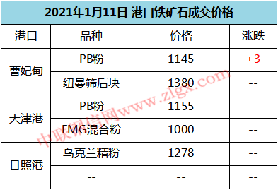（2024年12月13日）今日焦炭期货最新价格行情查询