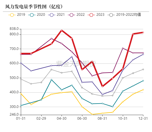 （2024年12月13日）今日动力煤期货最新价格行情