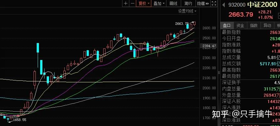2024年12月13日今日竹炭价格最新行情走势