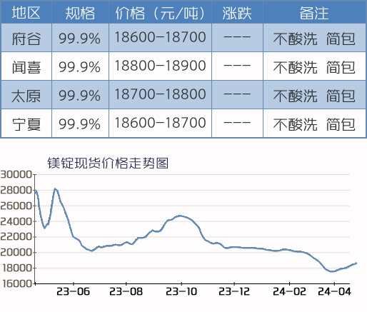 2024年12月13日防水蜂窝活性炭报价最新价格多少钱
