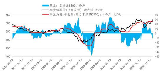 2024年12月13日最新动力煤价格行情走势查询