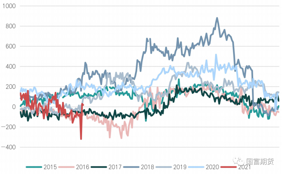 12月13日收盘豆油期货持仓较上日增持3177手