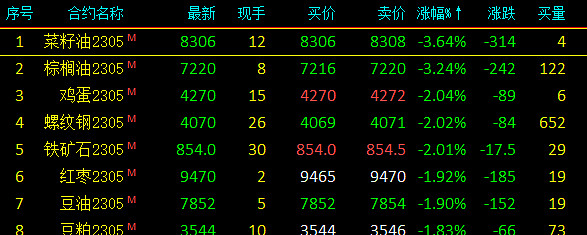 12月13日收盘豆油期货持仓较上日增持3177手