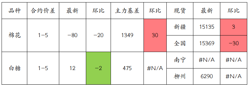 12月13日收盘棉花期货持仓较上日增持34132手
