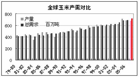 12月13日收盘玉米期货资金流入1650.73万元