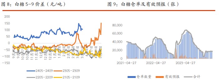 12月13日收盘棉花期货持仓较上日增持34132手