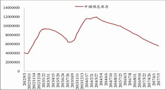 12月13日收盘棉花期货持仓较上日增持34132手